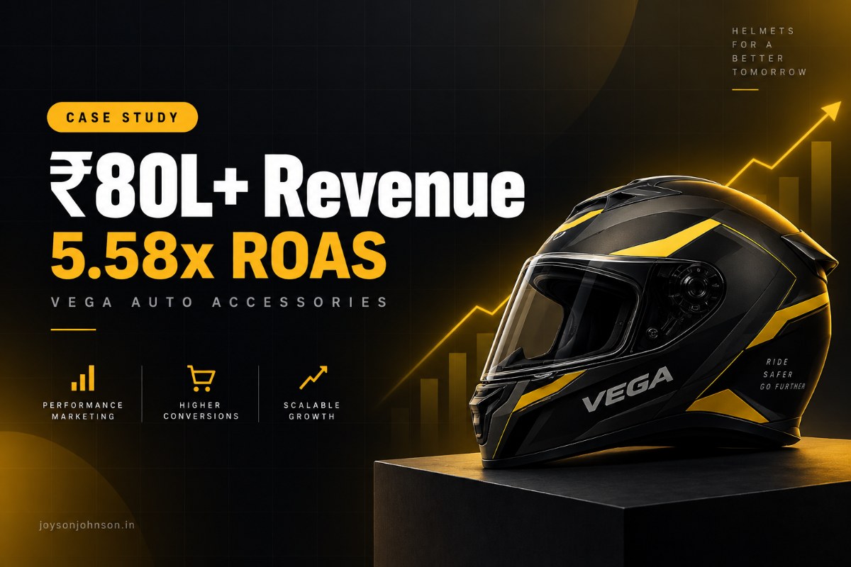 ₹80L+ Revenue in One Quarter for a D2C helmet brand at 5.58x ROAS