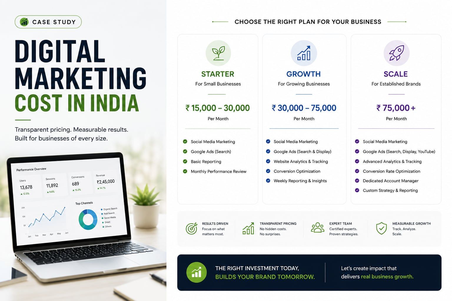 Digital Marketing Cost in India: What to Budget in 2026