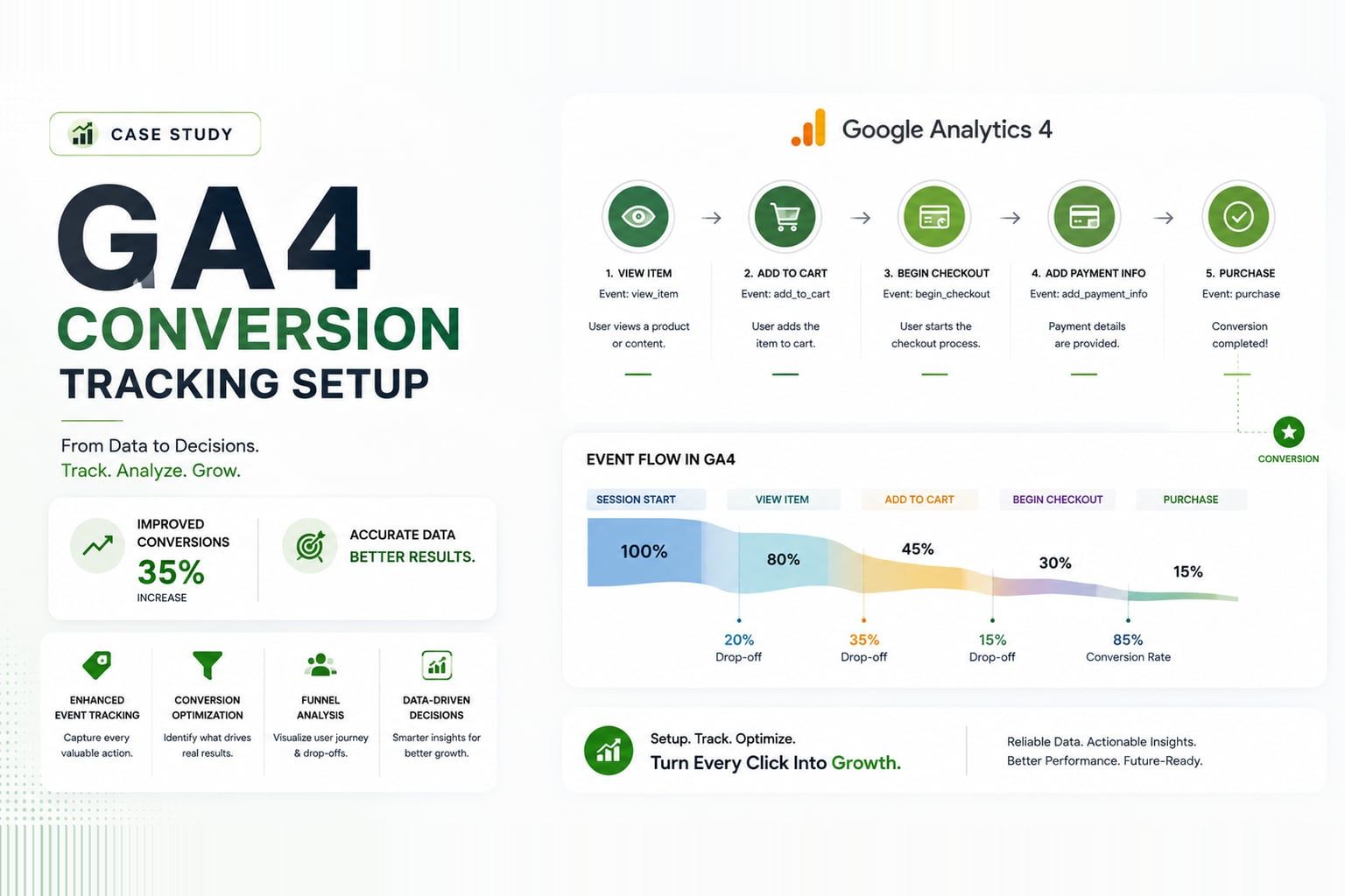 How to Set Up GA4 Conversion Tracking Correctly