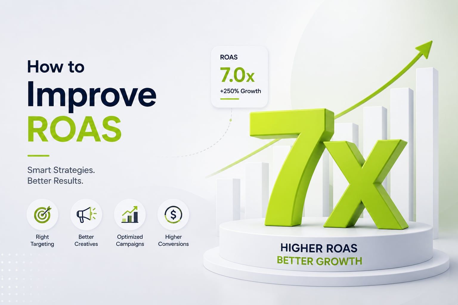 How to Improve Your ROAS: A Performance Marketer’s Playbook