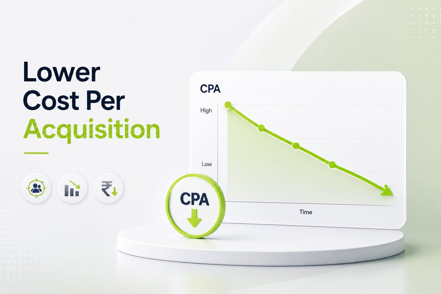 How to Lower Your Cost Per Acquisition (CPA) Without Losing Volume
