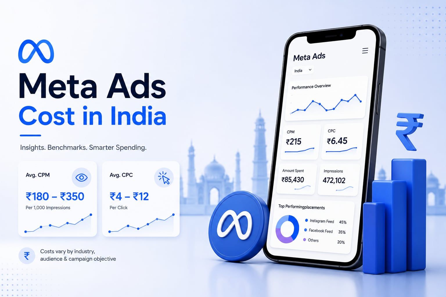 How Much Do Meta Ads Cost in India? Cost Per Lead Explained