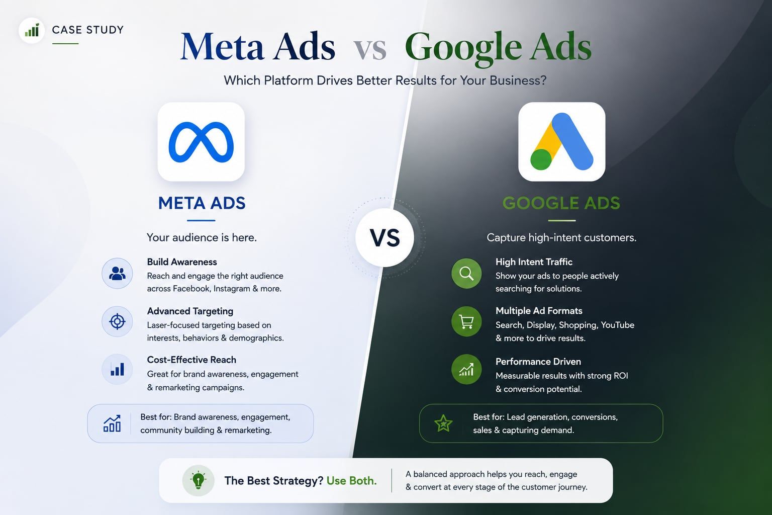 Meta Ads vs Google Ads: Which Should You Start With in 2026?