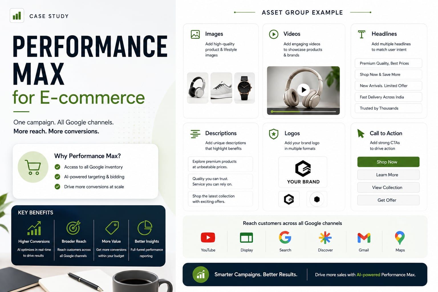 Google Performance Max: A Practical Guide for E-Commerce