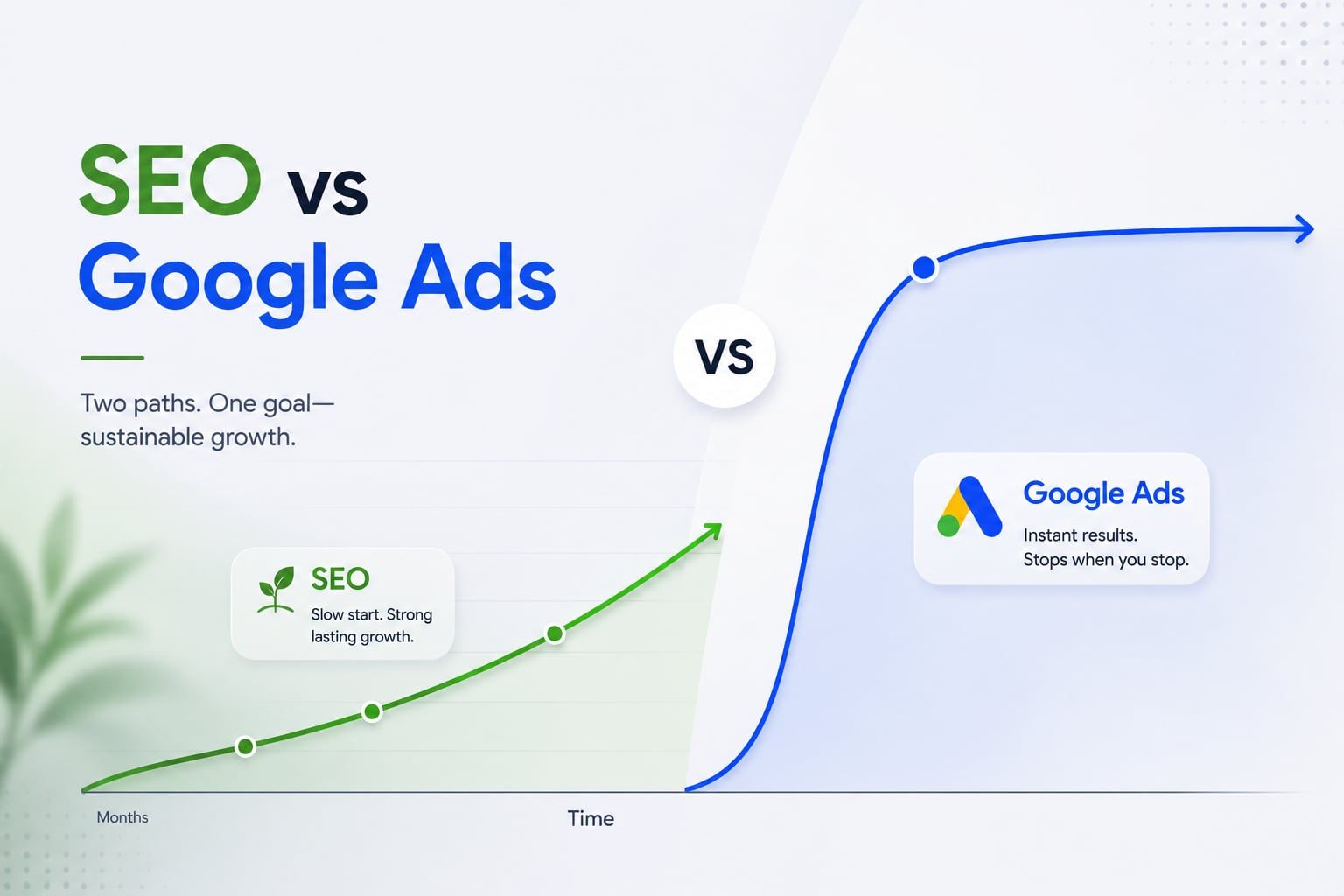 SEO vs Google Ads: Which Should You Invest In First?